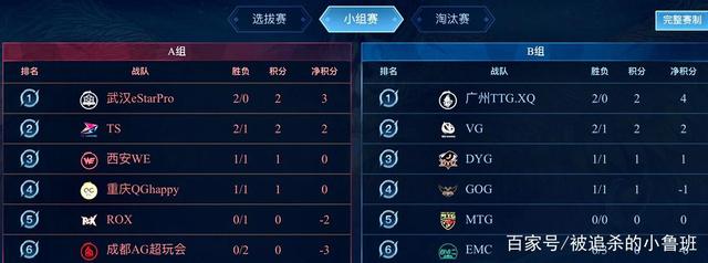 现击败了她 现击败了她